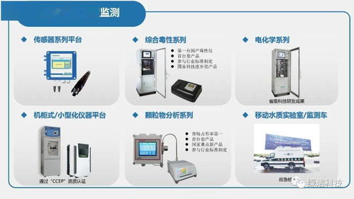 展商推介丨綠潔科技 專注生態環境質量監測，提供整體解決方案與增值服務